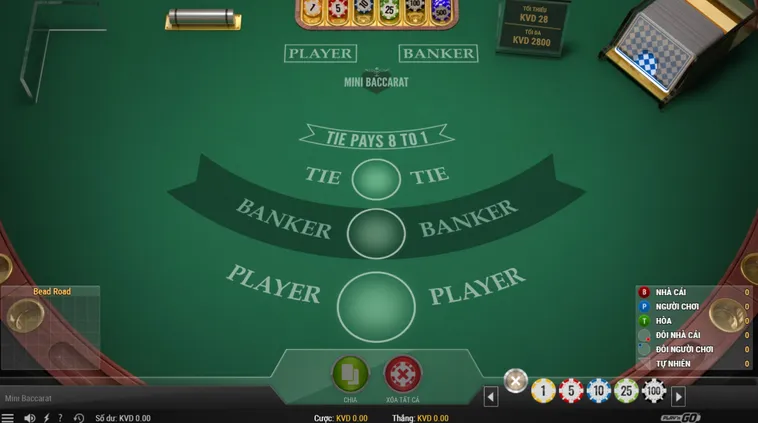 Quay Số Mini Baccarat Tại RikBet Trải Nghiệm Đỉnh Cao Sòng Bài Trực Tuyến